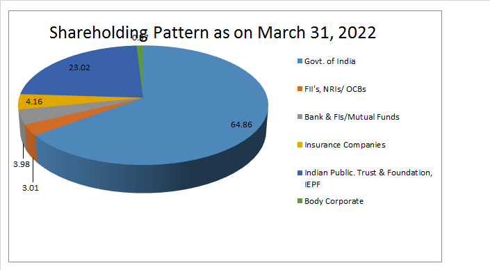 shareholding Eng 2020